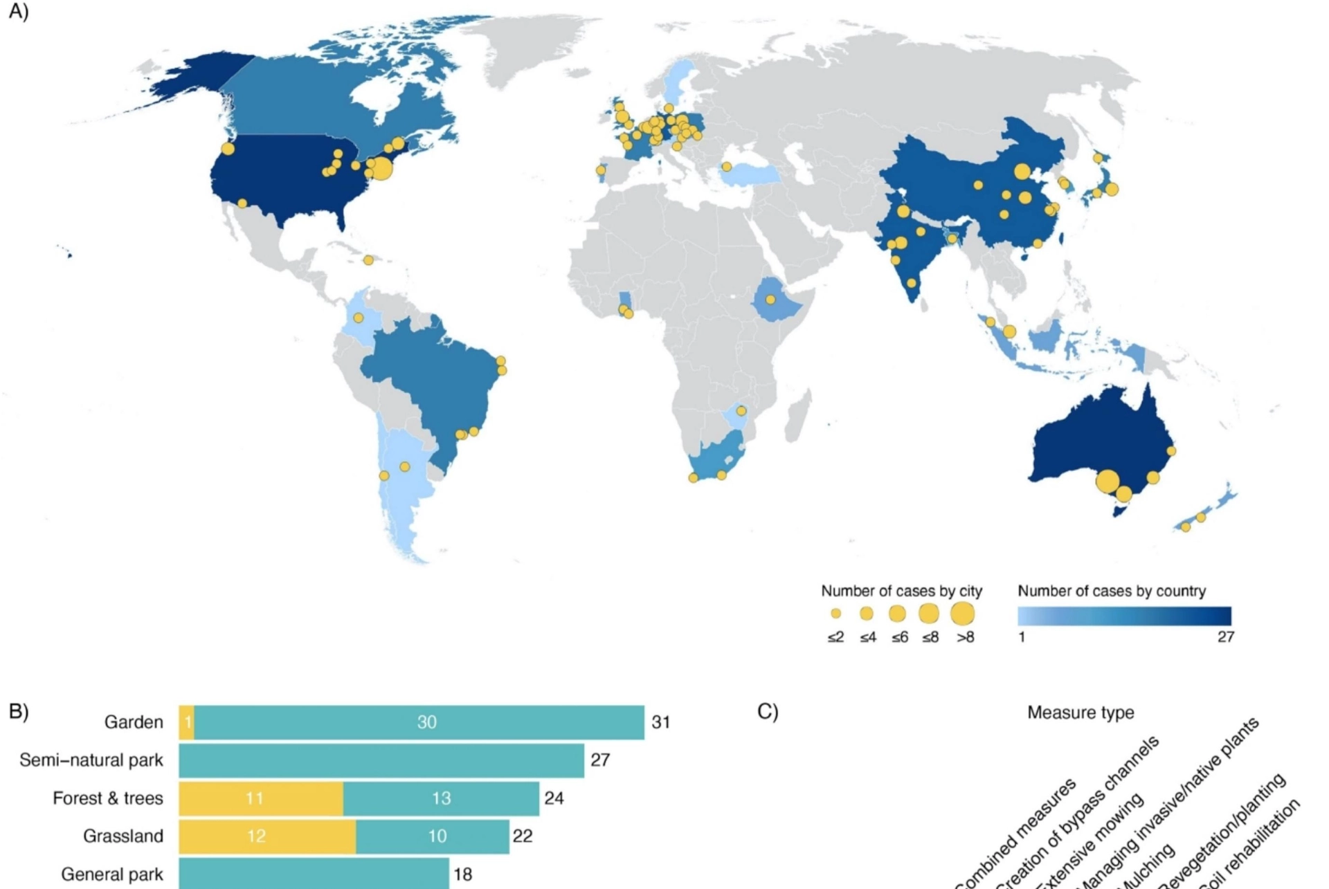 Project GINA news cover